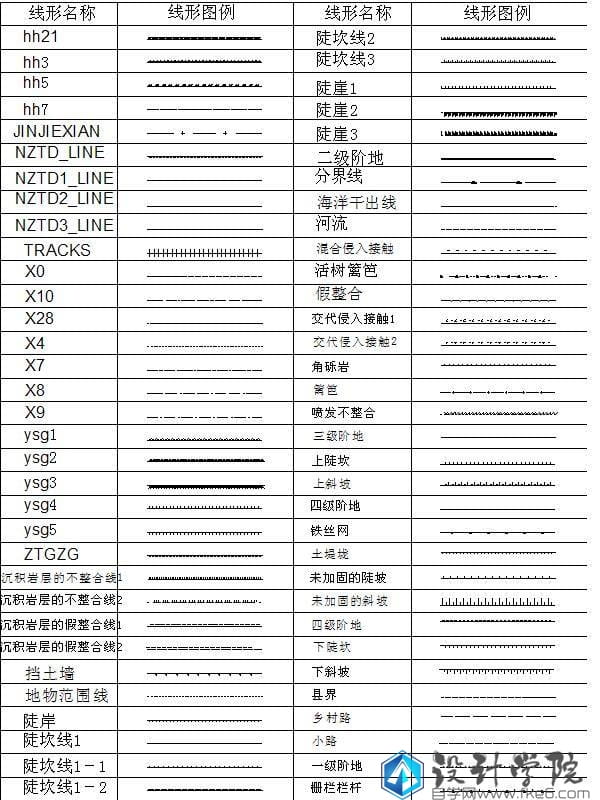 CAD地质图线型大全下载